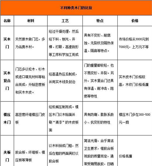 黔西南州装修木门价格表