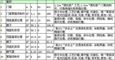 柳州简单装修报价 柳州简单装修报价