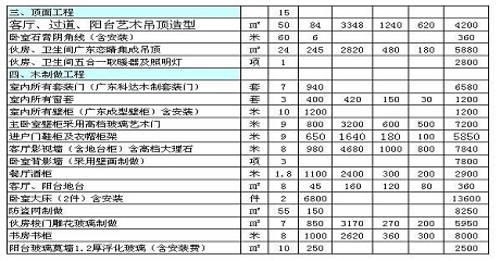 柳州80平米装修报价明细 柳州80平米装修报价明细