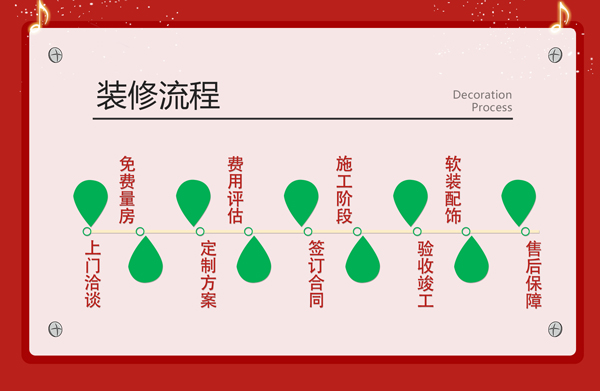 创艺装饰818发烧家装节
