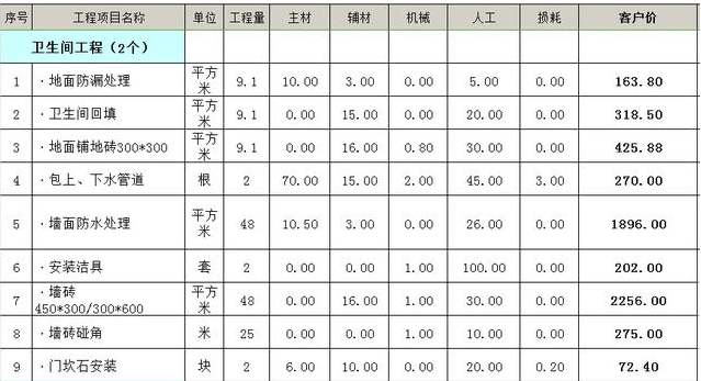 钦州100平米基础装修