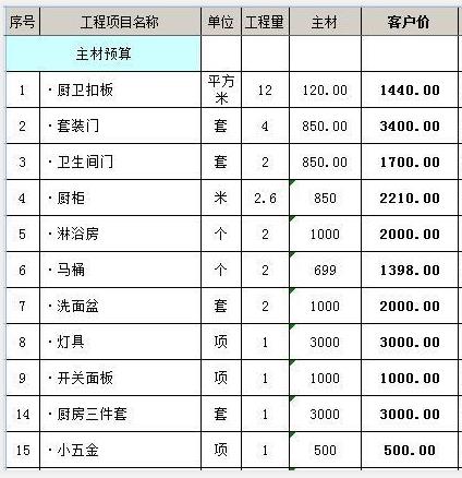 贵阳100平米装修预算报价 贵阳100平米装修预算报价